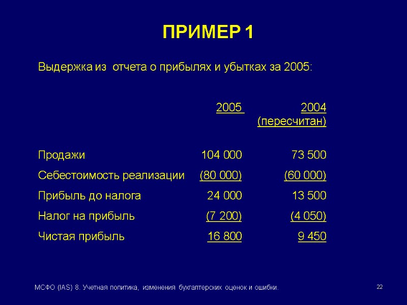 22 МСФО (IAS) 8. Учетная политика, изменения бухгалтерских оценок и ошибки. Выдержка из 